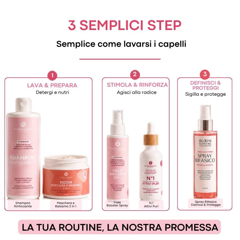 KIT anticaduta completa che rinforza i tuoi ricci dalla radice alle punte