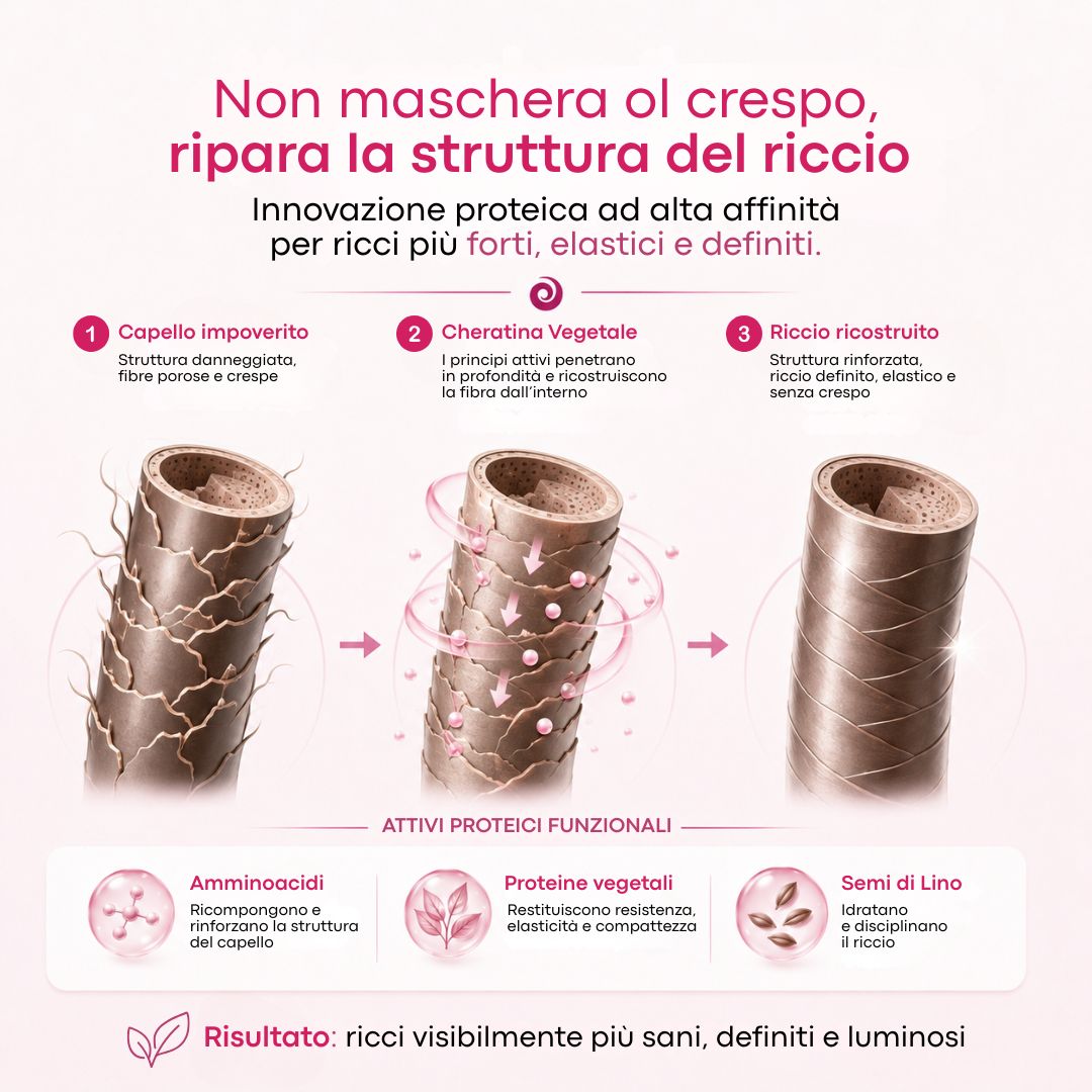N°1 ATTIVI PURI Modellante Proteico Capelli Ricci e Mossi - HAIR COMPLEX