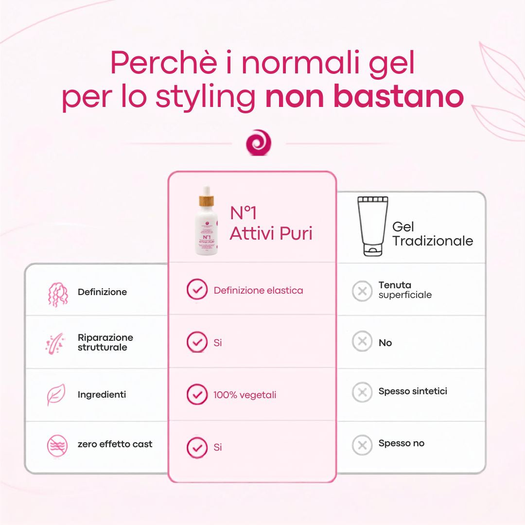N°1 ATTIVI PURI Modellante Proteico Capelli Ricci e Mossi - HAIR COMPLEX