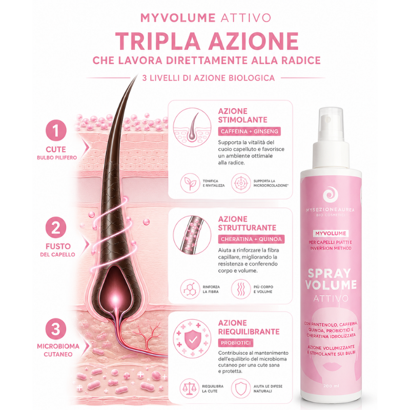 Aktives Volumenspray für plattes Haar und Inversionsmethode MY VOLUME