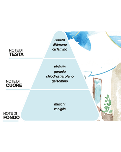 Diffusore per Ambienti VICOLI AL MATTINO - Muschio Bianco e Gelsomino - DOMEA PAESAGGI OLFATTIVI