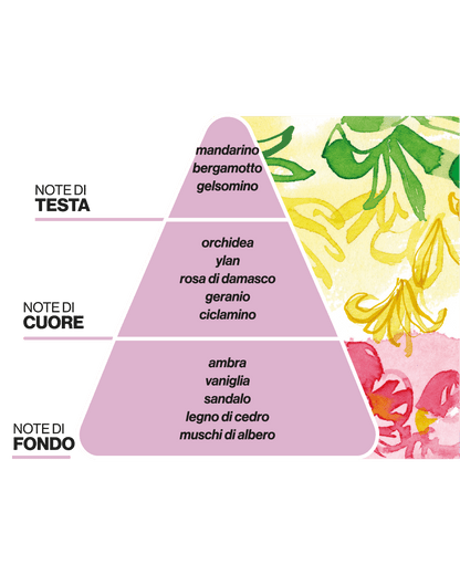 Diffusore per Ambienti AURORA FLOREALE - Orchidea e Ylang Ylang - DOMEA PAESAGGI OLFATTIVI