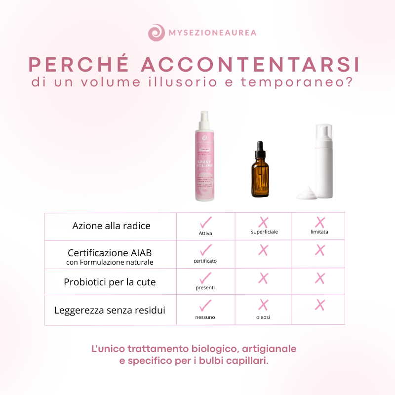 Aktives Volumenspray für plattes Haar und Inversionsmethode MY VOLUME