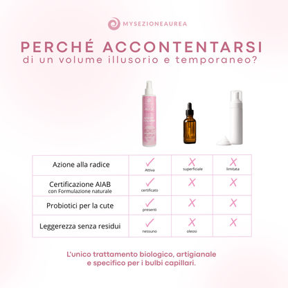 Aktives Volumenspray für plattes Haar und Inversionsmethode MY VOLUME