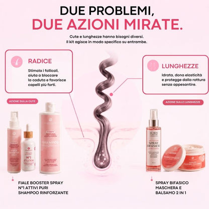 KIT anticaduta completa che rinforza i tuoi ricci dalla radice alle punte