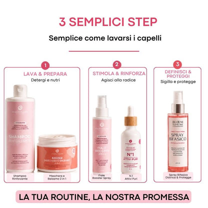 KIT anticaduta completa che rinforza i tuoi ricci dalla radice alle punte